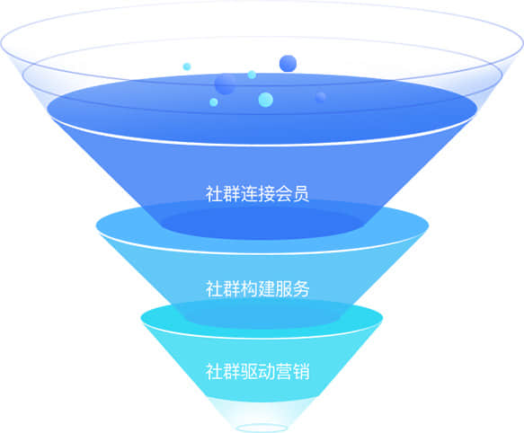 协会管理系统,商会管理系统,商协会员系统,商协会小程序,商协会软件,为什么你一定使用IP管家运营社群？